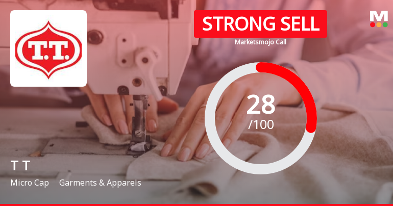 T T Ltd is Rated Strong Sell