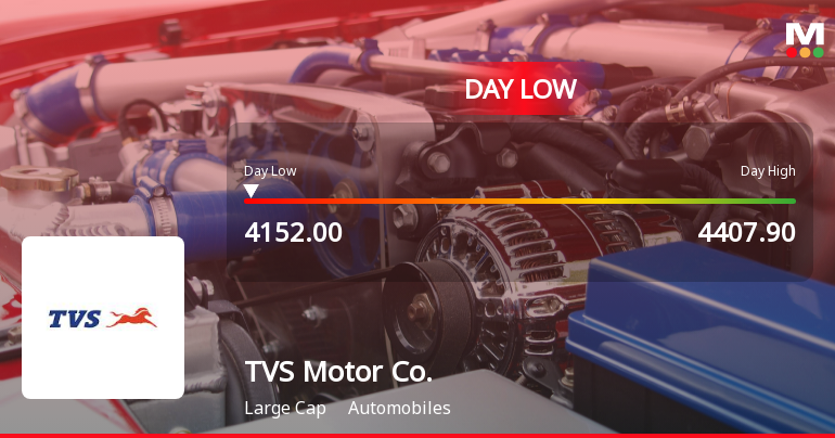 TVS Motor Company Ltd Hits Intraday Low Amid Price Pressure on 1 Sep 2026
