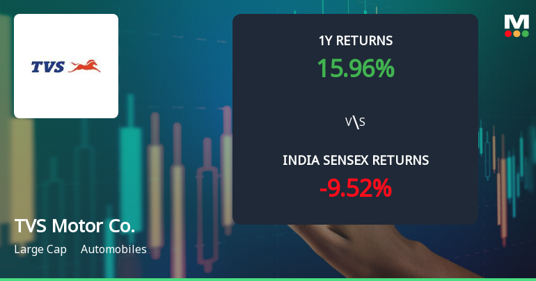 TVS Motor Company Ltd Technical Momentum Shifts Amid Mixed Market Signals