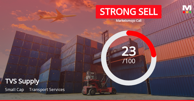 TVS Supply Chain Solutions Downgraded to Strong Sell Amid Weak Fundamentals and Technicals