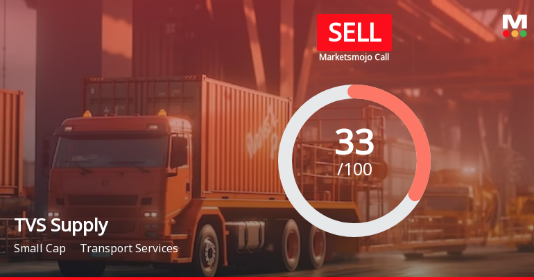 TVS Supply Chain Solutions Ltd is Rated Sell
