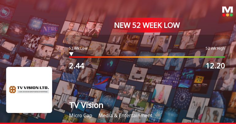 Five Consecutive Losses Push TV Vision Ltd to a New 52-Week Low