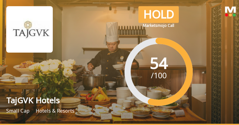 TajGVK Hotels & Resorts Ltd Upgraded to Hold on Technical and Financial Improvements