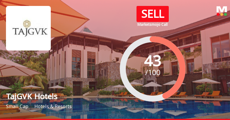 TajGVK Hotels & Resorts Ltd Downgraded to Sell Amid Technical Weakness and Market Underperformance
