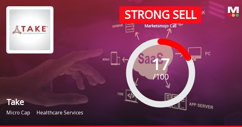 Take Ltd is Rated Strong Sell