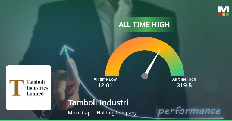 Tamboli Industries Ltd Hits All-Time High of Rs 319.5 as Momentum Builds Across Timeframes