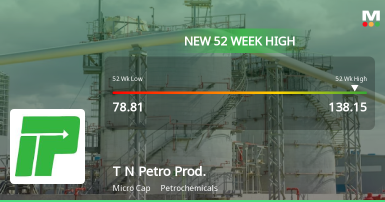 Broad-Based Technical Strength Lifts Tamil Nadu Petro Products Ltd to 52-Week High of Rs 138.15