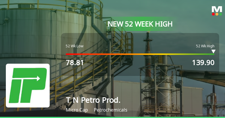 Broad-Based Technical Strength Lifts Tamil Nadu Petro Products Ltd to 52-Week High of Rs 139.9
