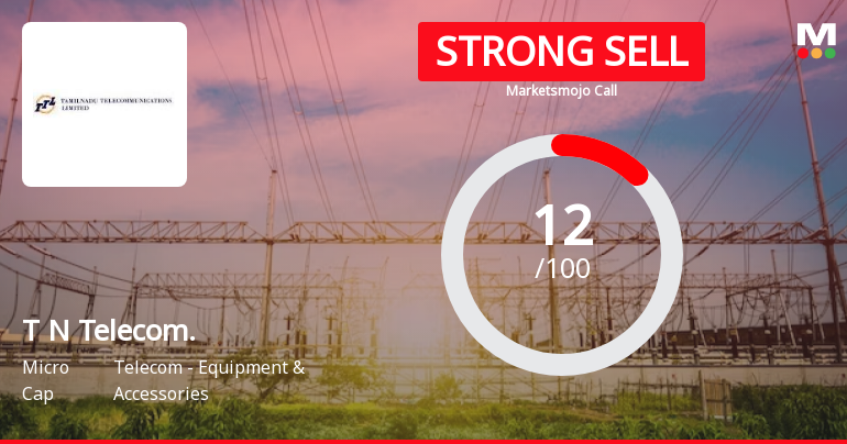 Tamil Nadu Telecommunications Ltd is Rated Strong Sell