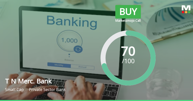 Tamilnad Mercantile Bank Ltd is Rated Buy