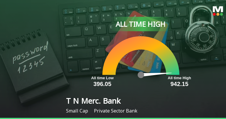 Tamilnad Mercantile Bank Ltd Hits All-Time High of Rs 941.05 as Momentum Builds Across Timeframes