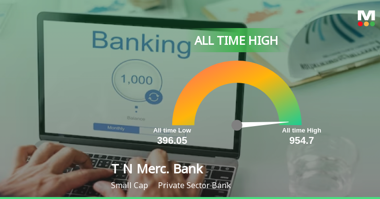 Tamilnad Mercantile Bank Ltd Hits All-Time High of Rs 954.7 as Momentum Builds Across Timeframes