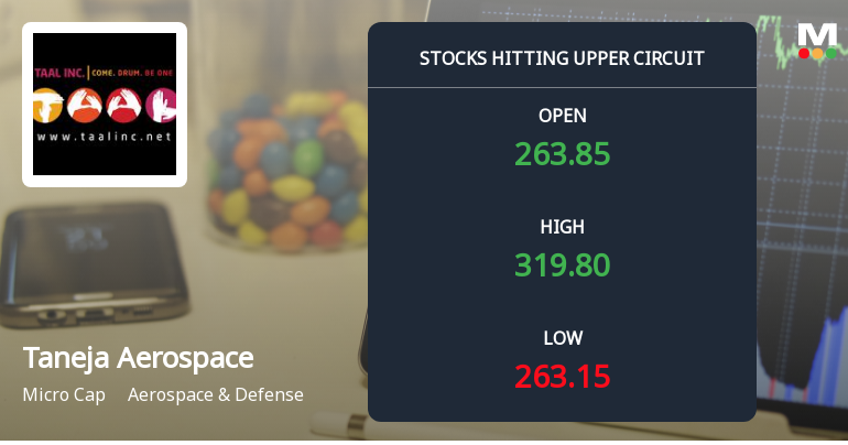 Taneja Aerospace & Aviation Ltd Locks at Upper Circuit With 20% Gain — Buyers Queue, Sellers Absent