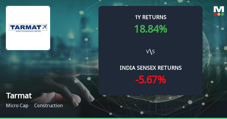 Tarmat Ltd Forms Golden Cross Amid Mixed Technical Signals and Strong Recent Momentum