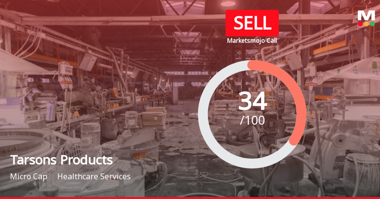 Tarsons Products Ltd is Rated Sell
