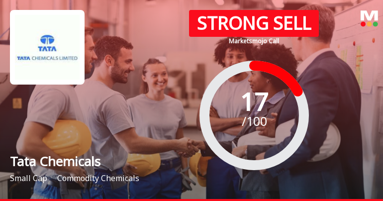 Tata Chemicals Ltd. is Rated Strong Sell