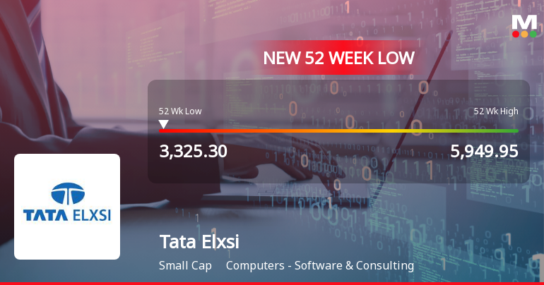 Tata Elxsi Ltd. Falls to 52-Week Low of Rs 3,325 Amidst Prolonged Downtrend