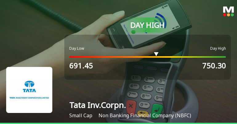 Tata Investment Corporation Ltd Surges 10.59% to Day's High of Rs 750.3 — Outperforms Sector by 12.43 Percentage Points