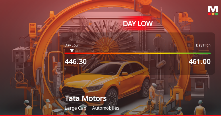 Tata Motors Ltd Hits Intraday Low Amid Price Pressure on 2 Sep 2026