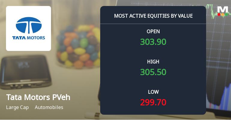 Tata Motors Passenger Vehicles Ltd Sees High Value Trading Amidst Bearish Momentum