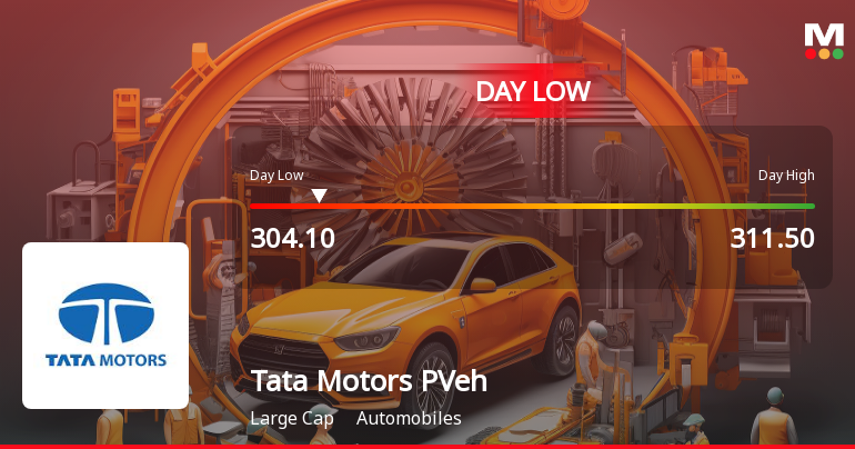 Tata Motors Passenger Vehicles Ltd Hits Intraday Low Amid Price Pressure