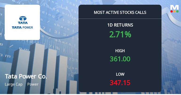 7,456 Call Contracts Traded on Tata Power Company Ltd as Stock Gains 3.03%