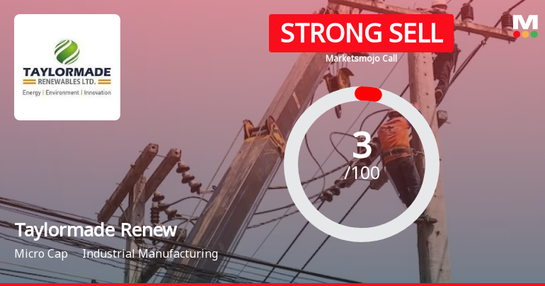 Taylormade Renewables Ltd is Rated Strong Sell