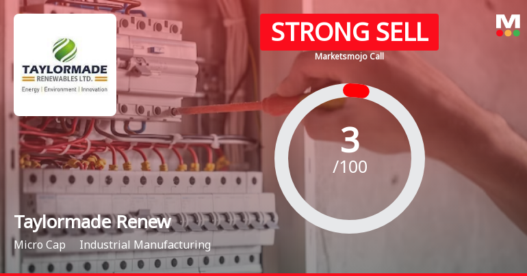 Taylormade Renewables Ltd is Rated Strong Sell