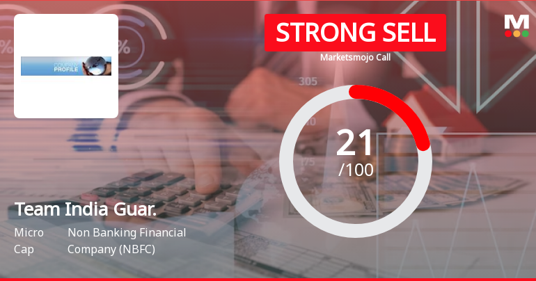 Team India Guaranty Ltd is Rated Strong Sell