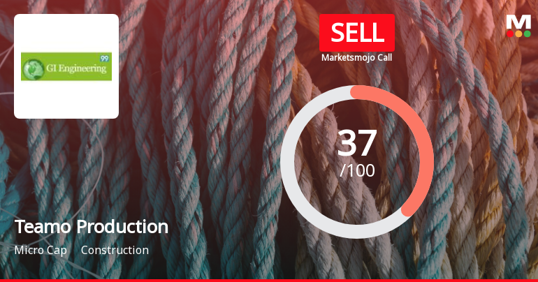Teamo Productions HQ Ltd is Rated Sell