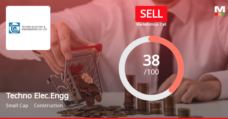 Techno Electric & Engineering Company Ltd is Rated Sell
