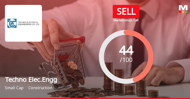 Techno Electric & Engineering Company Ltd is Rated Sell
