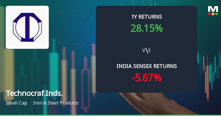 Technocraft Industries (India) Ltd: Technical Momentum Shifts Amid Mixed Indicator Signals