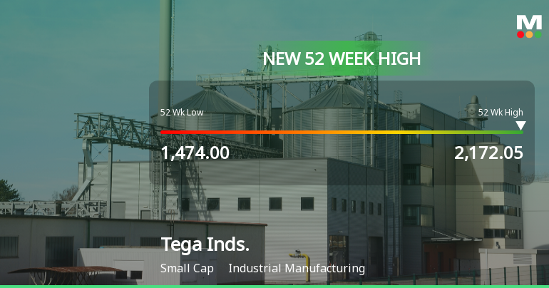Broad-Based Technical Strength Lifts Tega Industries Ltd to 52-Week High of Rs 2172.05