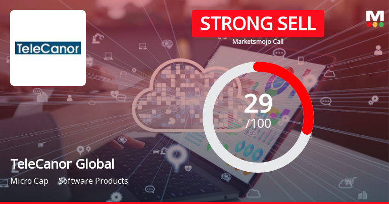 TeleCanor Global Ltd Downgraded to Strong Sell Amid Technical Weakness and Valuation Concerns