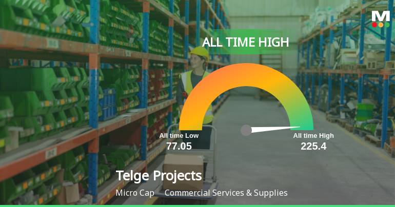 Telge Projects Ltd Hits All-Time High of Rs 225.40 as Momentum Builds Across Timeframes