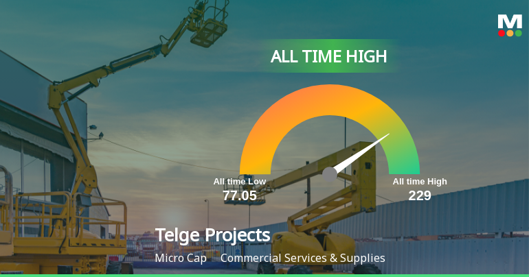 Telge Projects Ltd Hits All-Time High of Rs 229 as Momentum Builds Across Timeframes