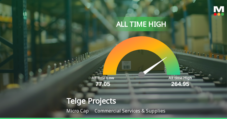 Telge Projects Ltd Hits All-Time High of Rs 264.95 as Momentum Builds Across Timeframes