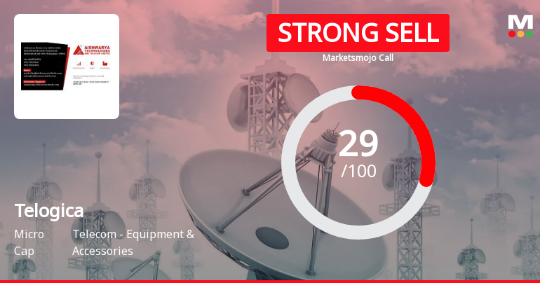 Telogica Ltd is Rated Strong Sell