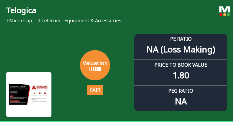 Telogica Ltd Valuation Shifts to Fair Amid Challenging Market Conditions