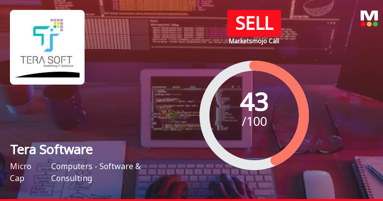 Tera Software Ltd is Rated Sell by MarketsMOJO