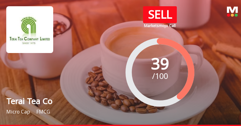 Terai Tea Co Ltd is Rated Sell by MarketsMOJO
