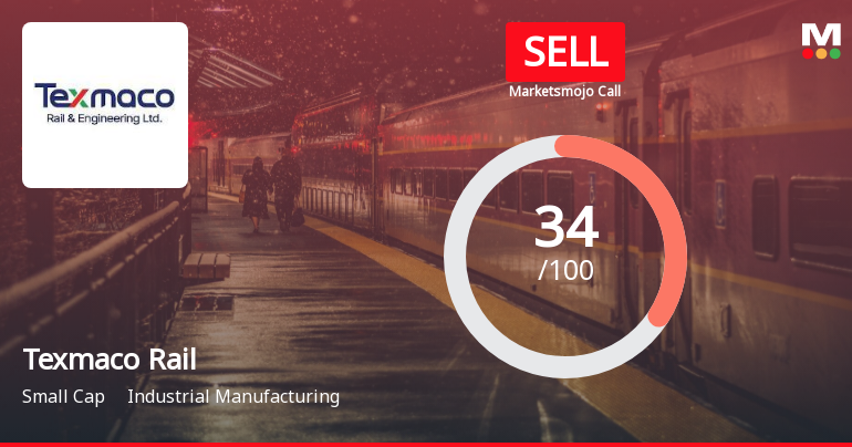Texmaco Rail & Engineering Ltd is Rated Sell