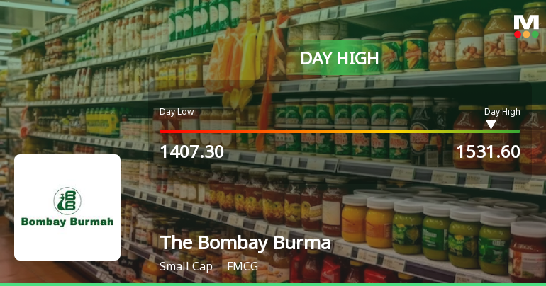 The Bombay Burmah Trading Corporation Ltd Surges 8.62% to Day's High of Rs 1531.6 — Outperforms Sector by 7.47 Percentage Points