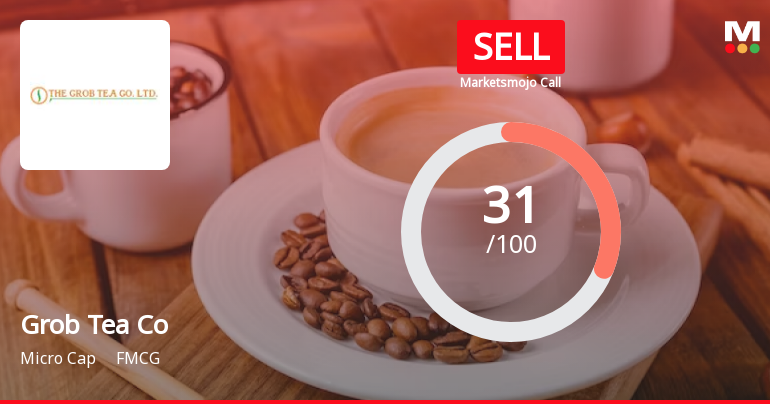 The Grob Tea Co Ltd is Rated Sell by MarketsMOJO