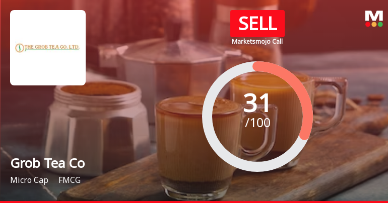 The Grob Tea Co Ltd is Rated Sell by MarketsMOJO