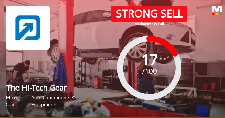 The Hi-Tech Gears Ltd is Rated Strong Sell