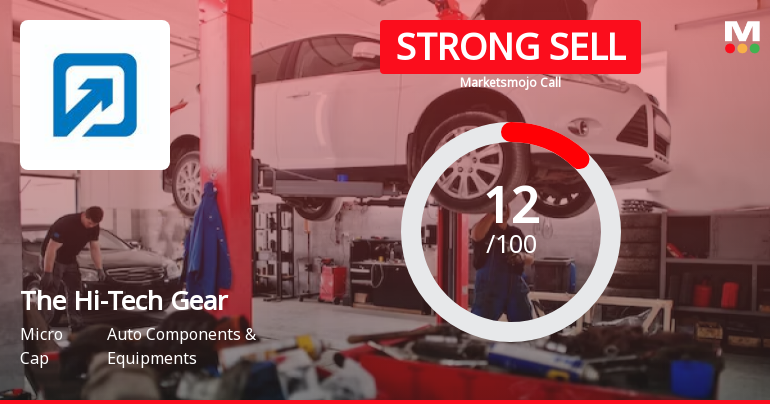 The Hi-Tech Gears Ltd is Rated Strong Sell