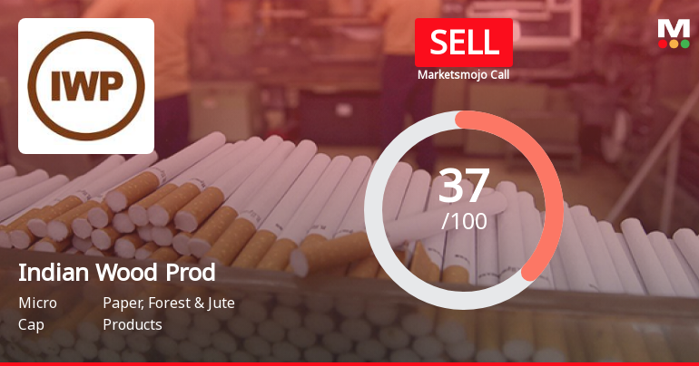 The Indian Wood Products Company Ltd is Rated Sell