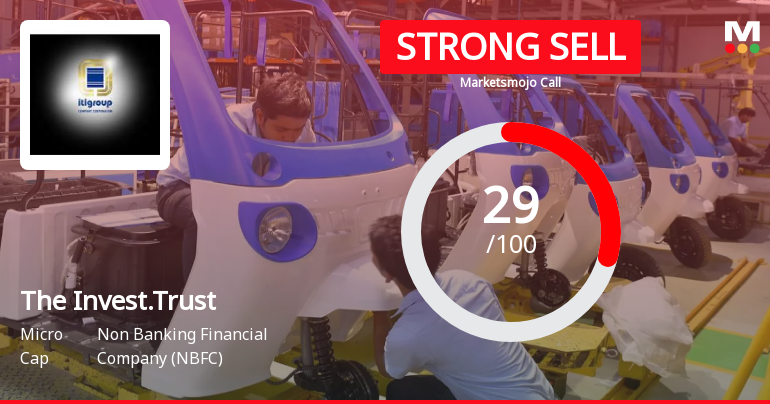 The Investment Trust of India Ltd Downgraded to Strong Sell Amid Weak Fundamentals and Bearish Technicals